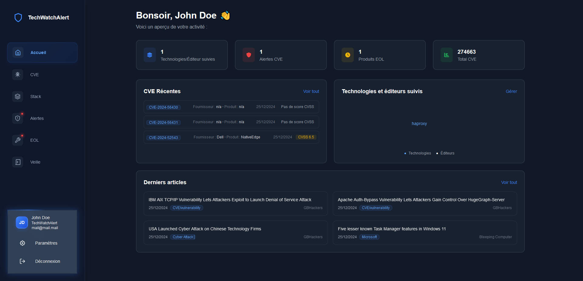Interface TechWatchAlert